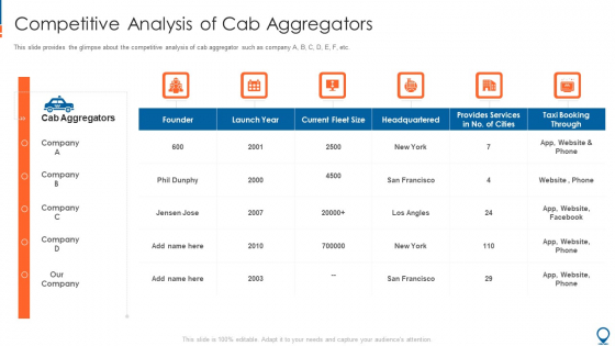 Ride Hailing Pitch Deck For Fundraising Competitive Analysis Of Cab Aggregators Clipart PDF Ride Hailing Pitch Deck For Fundraising Competitive Analysis Of Cab Aggregators Clipart PDF