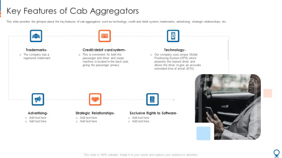Ride Hailing Pitch Deck For Fundraising Key Features Of Cab Aggregators Pictures Pdf Ride Hailing Pitch Deck For Fundraising Key Features Of Cab Aggregators Pictures Pdf