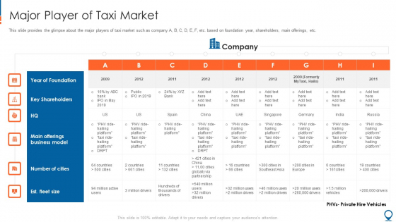Ride Hailing Pitch Deck For Fundraising Major Player Of Taxi Market Sample PDF Ride Hailing Pitch Deck For Fundraising Major Player Of Taxi Market Sample PDF