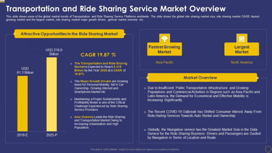 Ride Sharing Service Capital Fundraising Pitch Deck Transportation And Ride Sharing Service Themes PDF