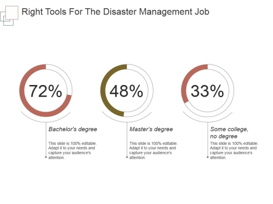 Right Tools For The Disaster Management Job Ppt PowerPoint Presentation Topics Right Tools For The Disaster Management Job Ppt PowerPoint Presentation Topics