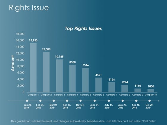 Rights Issue Finance Ppt Powerpoint Presentation Infographics Gallery