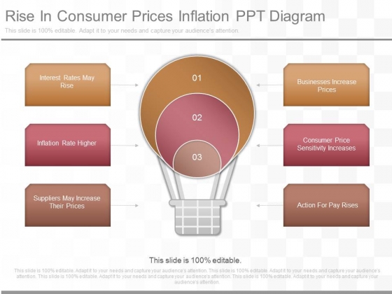 Rise In Consumer Prices Inflation Ppt Diagram Rise In Consumer Prices Inflation Ppt Diagram