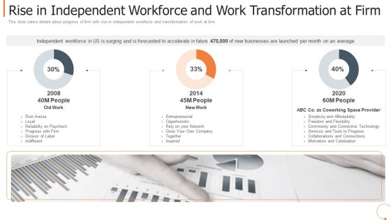 Rise In Independent Workforce And Work Transformation At Firm Ideas PDF
