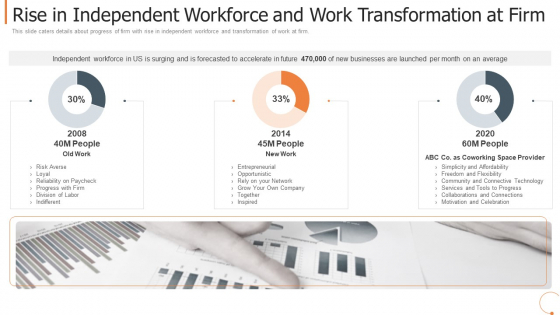 Rise In Independent Workforce And Work Transformation At Firm Ideas PDF Rise In Independent Workforce And Work Transformation At Firm Ideas PDF