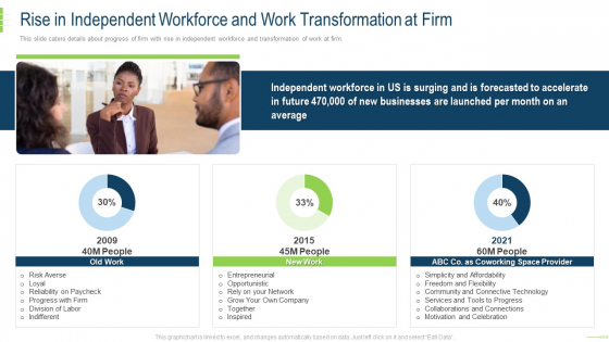 Rise In Independent Workforce And Work Transformation At Firm Inspiration PDF