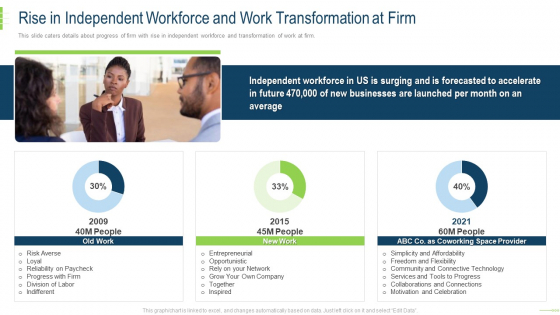 Rise In Independent Workforce And Work Transformation At Firm Inspiration PDF Rise In Independent Workforce And Work Transformation At Firm Inspiration PDF