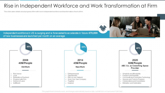 Rise In Independent Workforce And Work Transformation At Firm Microsoft PDF Rise In Independent Workforce And Work Transformation At Firm Microsoft PDF