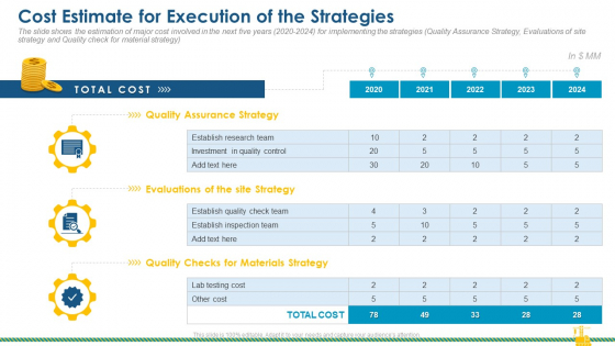 Rising Construction Defect Claims Against The Corporation Cost Estimate For Execution Of The Strategies Topics PDF Rising Construction Defect Claims Against The Corporation Cost Estimate For Execution Of The Strategies Topics PDF