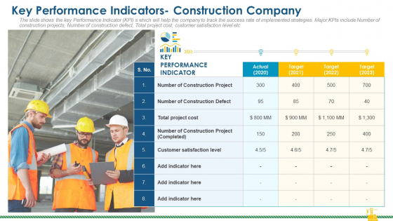Rising Construction Defect Claims Against The Corporation Key Performance Indicators Construction Company Infographics PDF Rising Construction Defect Claims Against The Corporation Key Performance Indicators Construction Company Infographics PDF