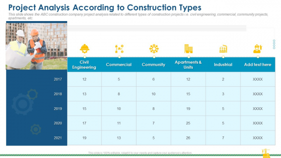 Rising Construction Defect Claims Against The Corporation Project Analysis According To Construction Types Mockup PDF