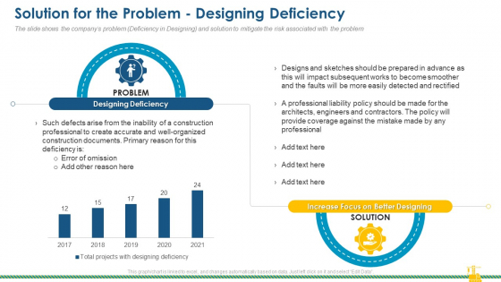 Rising Construction Defect Claims Against The Corporation Solution For The Problem Designing Deficiency Themes PDF