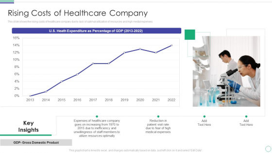 Rising Costs Of Healthcare Company Mockup PDF