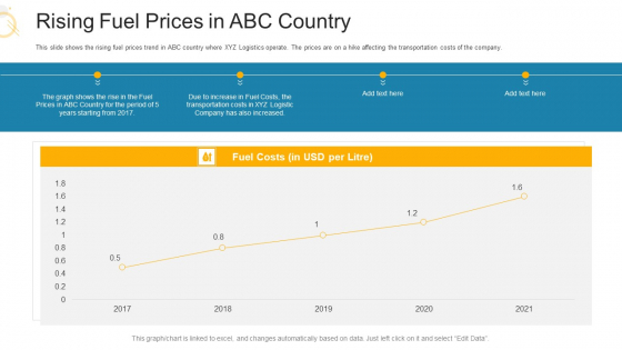 Rising Fuel Prices In ABC Country Ppt Ideas Format PDF