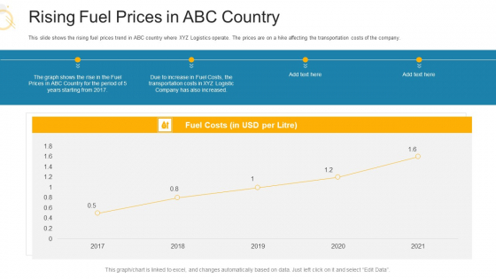 Rising Fuel Prices In ABC Country Ppt Ideas Format PDF Rising Fuel Prices In ABC Country Ppt Ideas Format PDF