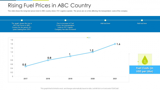 Rising Fuel Prices In Abc Country Ppt Inspiration File Formats PDF