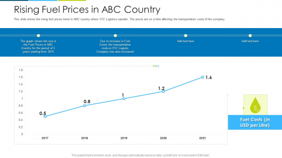 Rising Fuel Prices In Abc Country Ppt Inspiration File Formats PDF Rising Fuel Prices In Abc Country Ppt Inspiration File Formats PDF