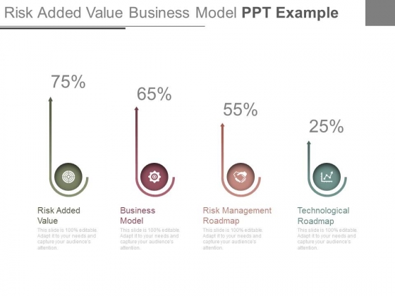 Risk Added Value Business Model Ppt Example Risk Added Value Business Model Ppt Example