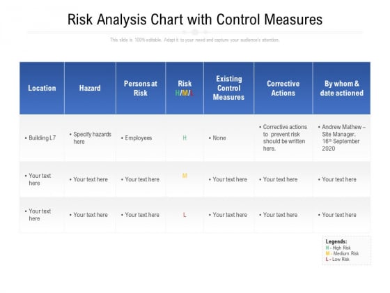Risk Analysis Chart With Control Measures Ppt PowerPoint Presentation Gallery Sample PDF Risk Analysis Chart With Control Measures Ppt PowerPoint Presentation Gallery Sample PDF