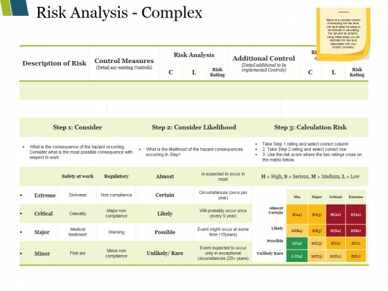 Risk Analysis Complex Ppt PowerPoint Presentation Show Themes Risk Analysis Complex Ppt PowerPoint Presentation Show Themes