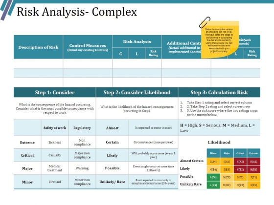 Risk Analysis Complex Ppt PowerPoint Presentation Slides Deck Risk Analysis Complex Ppt PowerPoint Presentation Slides Deck