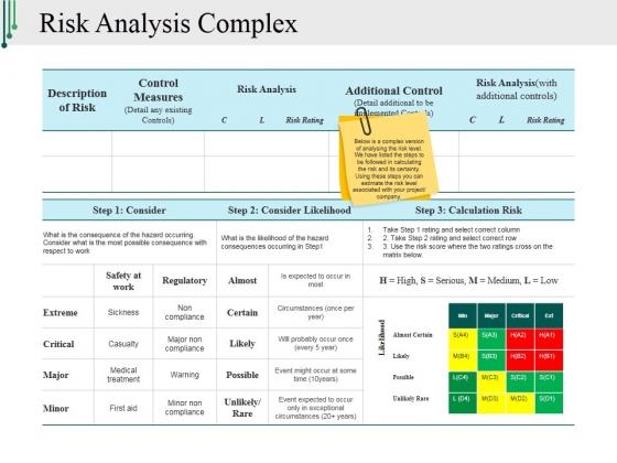 Risk Analysis Complex Ppt PowerPoint Presentation Styles Design Inspiration Risk Analysis Complex Ppt PowerPoint Presentation Styles Design Inspiration