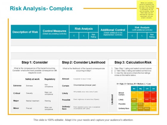 Risk Analysis Complex Ppt PowerPoint Presentation Styles Graphics Pictures Risk Analysis Complex Ppt PowerPoint Presentation Styles Graphics Pictures