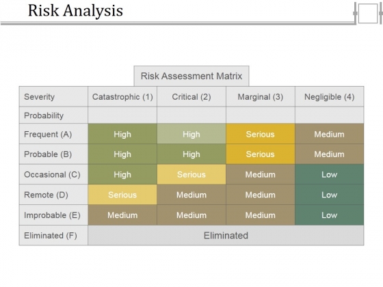 Risk Analysis Ppt PowerPoint Presentation File Example Topics Risk Analysis Ppt PowerPoint Presentation File Example Topics