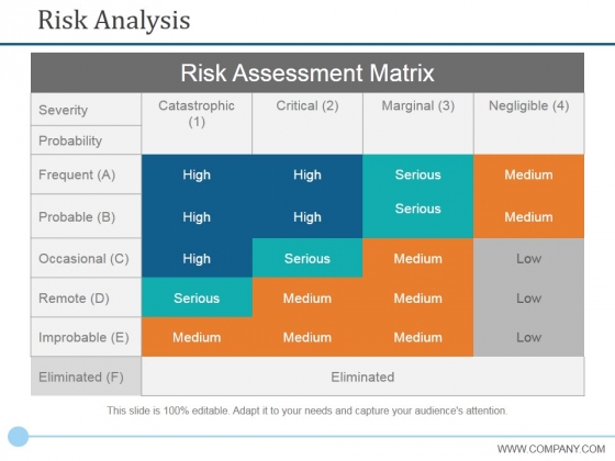 severity powerpoint templates slides and graphics