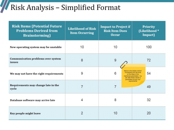 Risk Analysis Simplified Format Ppt PowerPoint Presentation Outline Graphics Example Risk Analysis Simplified Format Ppt PowerPoint Presentation Outline Graphics Example