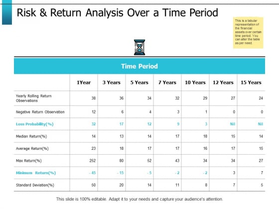 Risk And Return Analysis Over A Time Period Ppt PowerPoint Presentation File Graphics Download Risk And Return Analysis Over A Time Period Ppt PowerPoint Presentation File Graphics Download