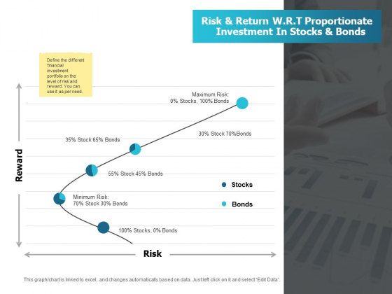 Risk And Return W R T Proportionate Investment In Stocks And Bonds Management Ppt PowerPoint Presentation Pictures Gridlines Risk And Return W R T Proportionate Investment In Stocks And Bonds Management Ppt PowerPoint Presentation Pictures Gridlines