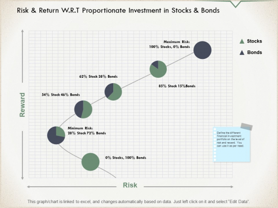 Risk And Return W R T Proportionate Investment In Stocks And Bonds Ppt PowerPoint Presentation Infographics Diagrams Risk And Return W R T Proportionate Investment In Stocks And Bonds Ppt PowerPoint Presentation Infographics Diagrams