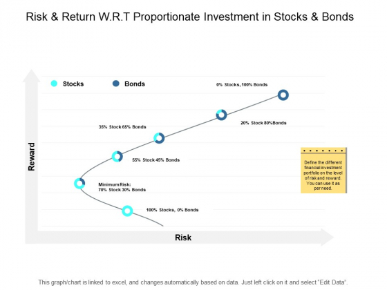 Risk And Return W R T Proportionate Investment In Stocks And Bonds Ppt PowerPoint Presentation Model Examples Slide 1