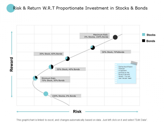 Risk And Return W R T Proportionate Investment In Stocks And Bonds Ppt PowerPoint Presentation Portfolio Files Risk And Return W R T Proportionate Investment In Stocks And Bonds Ppt PowerPoint Presentation Portfolio Files