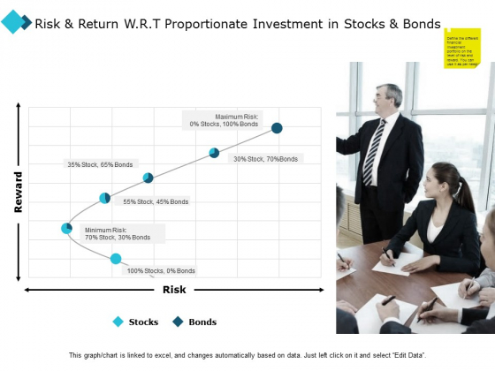 Risk And Return W R T Proportionate Investment In Stocks And Bonds Ppt PowerPoint Presentation Professional Graphics Design Risk And Return W R T Proportionate Investment In Stocks And Bonds Ppt PowerPoint Presentation Professional Graphics Design