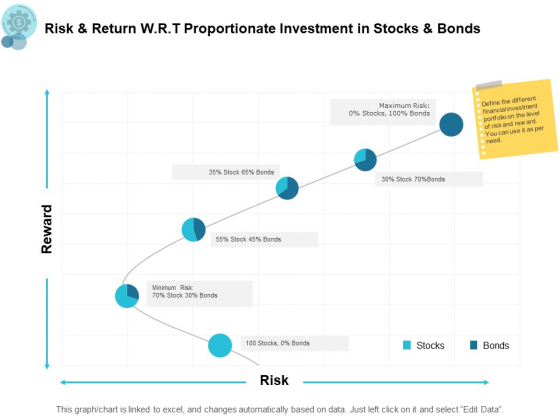 Risk And Return W R T Proportionate Investment In Stocks And Bonds Ppt PowerPoint Presentation Professional Graphics Risk And Return W R T Proportionate Investment In Stocks And Bonds Ppt PowerPoint Presentation Professional Graphics