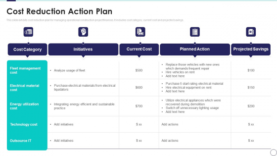 Risk Assessment And Mitigation Plan Cost Reduction Action Plan Ppt File Styles PDF