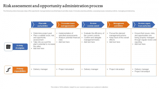 Risk Assessment And Opportunity Administration Process Topics PDF