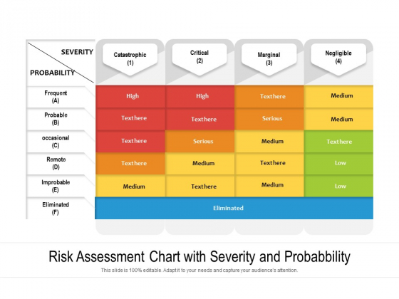 Risk Assessment Chart With Severity And Probabbility Ppt PowerPoint Presentation Gallery Outfit PDF Risk Assessment Chart With Severity And Probabbility Ppt PowerPoint Presentation Gallery Outfit PDF