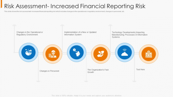 Risk Assessment Increased Financial Reporting Risk Themes PDF Risk Assessment Increased Financial Reporting Risk Themes PDF