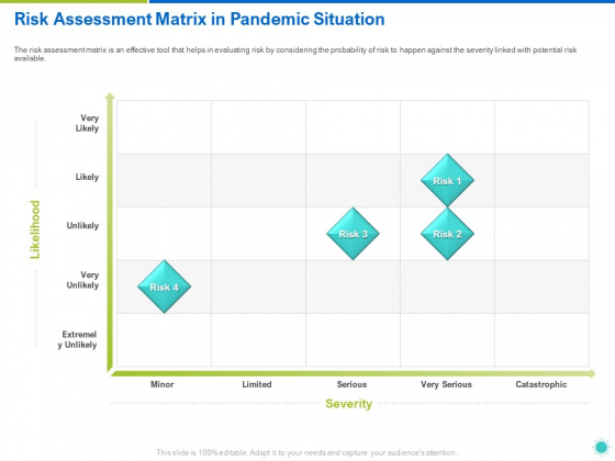 Risk Assessment Matrix In Pandemic Situation Ppt Layouts Background Designs PDF Risk Assessment Matrix In Pandemic Situation Ppt Layouts Background Designs PDF