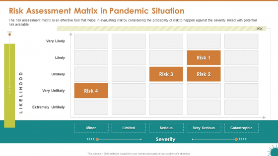 Risk Assessment Matrix In Pandemic Situation Ppt Styles Ideas PDF