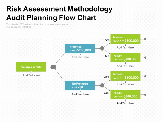 Risk Assessment Methodology Audit Planning Flow Chart Ppt PowerPoint Presentation Infographics Clipart Images PDF Risk Assessment Methodology Audit Planning Flow Chart Ppt PowerPoint Presentation Infographics Clipart Images PDF