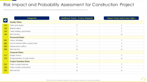 Risk Assessment Methods Real Estate Development Project Risk Impact Slides PDF