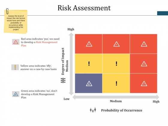 Risk Assessment Ppt PowerPoint Presentation File Gridlines Risk Assessment Ppt PowerPoint Presentation File Gridlines