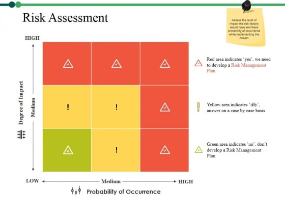 Risk Assessment Ppt PowerPoint Presentation Gallery Clipart Images Risk Assessment Ppt PowerPoint Presentation Gallery Clipart Images