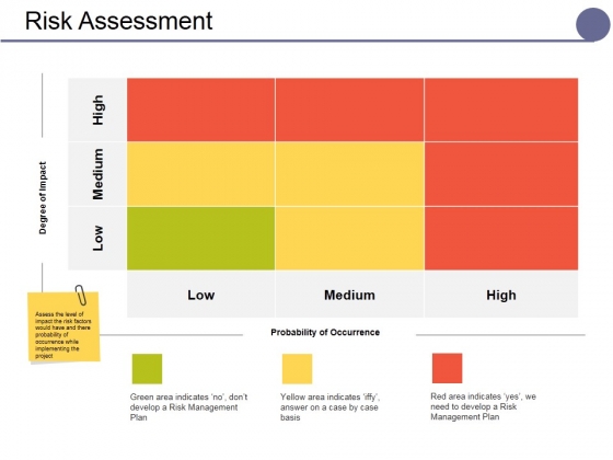 Risk Assessment Ppt PowerPoint Presentation Outline Grid