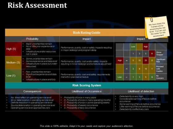 Risk Assessment Ppt PowerPoint Presentation Outline Picture Risk Assessment Ppt PowerPoint Presentation Outline Picture
