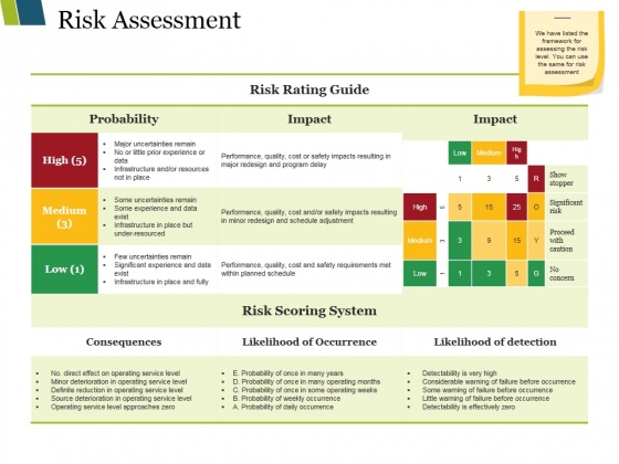 Risk Assessment Ppt PowerPoint Presentation Portfolio Backgrounds Risk Assessment Ppt PowerPoint Presentation Portfolio Backgrounds